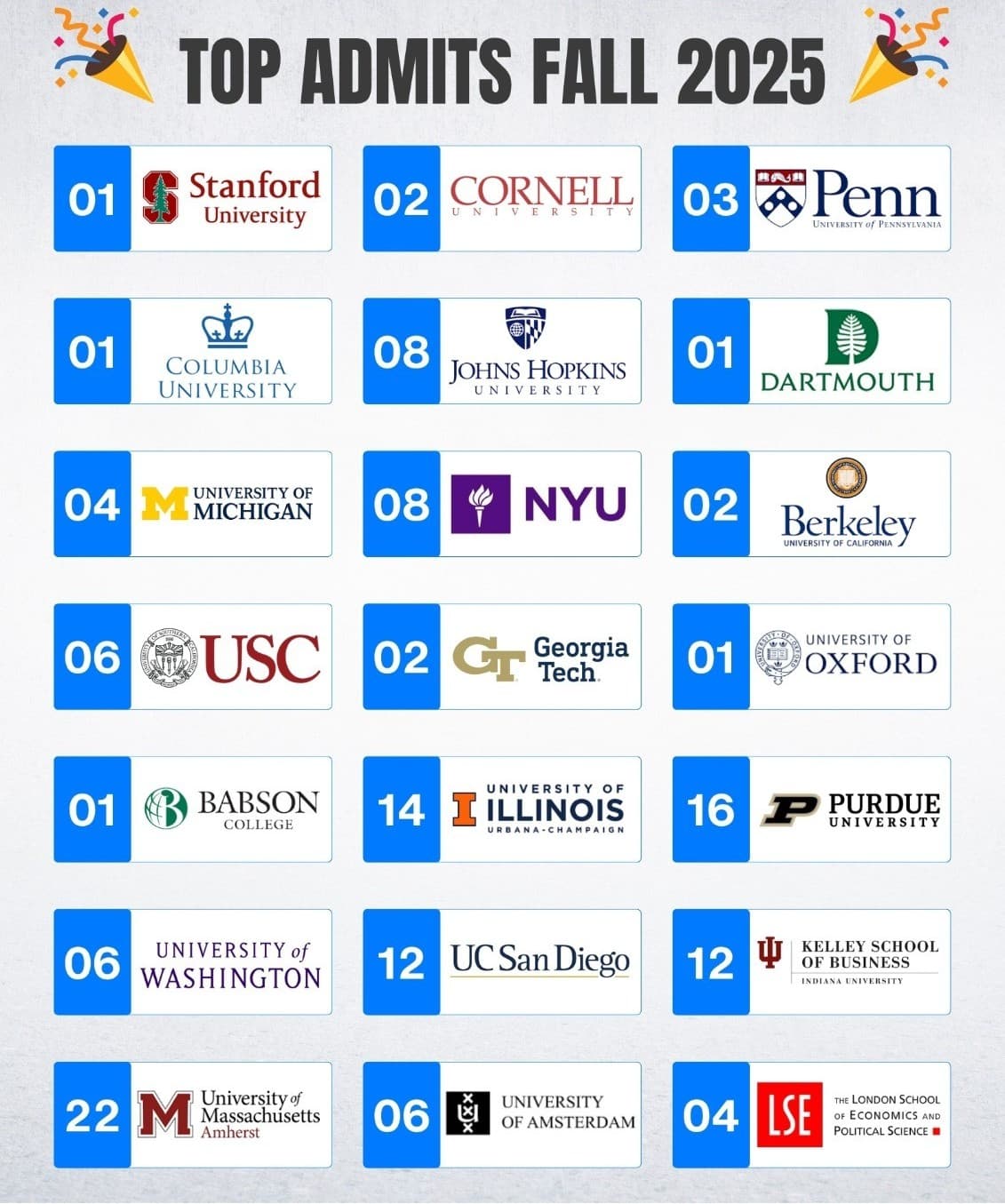 International Admissions