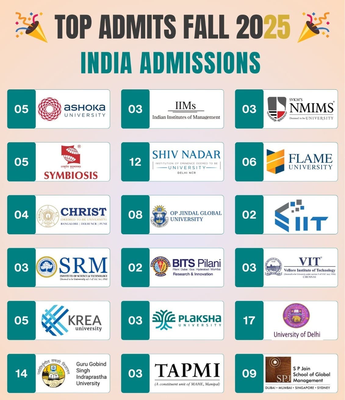 India Admissions